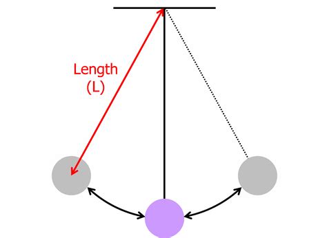 Simple Harmonic Motion Worksheets Questions And Revision MME