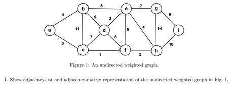 Solved Figure An Undirected Weighted Graph Show Chegg