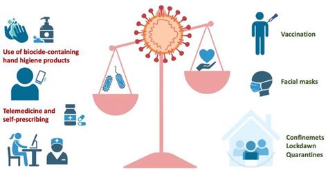 Frontiers Antimicrobial Resistance In The Covid 19 Landscape Is