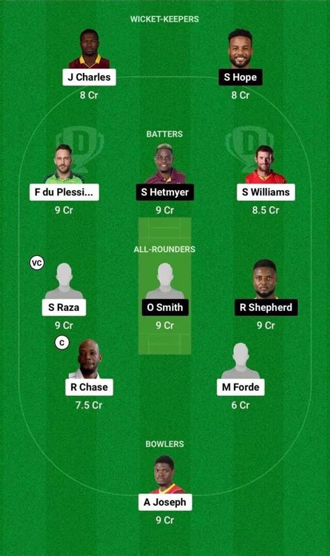 Slk Vs Guy Dream Prediction Dream Playing Xi Today Match Cpl