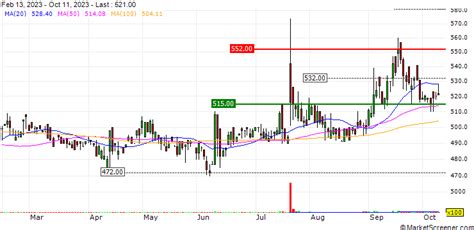 Tranche Update On Mbs Incs Equity Buyback Plan Announced On April 15