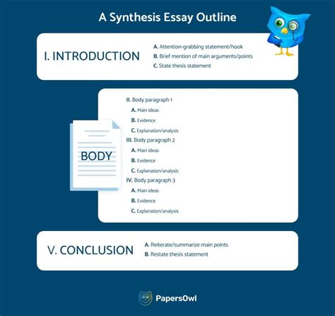 How To Write A Synthesis Essay Outline Example And Tips From Pros