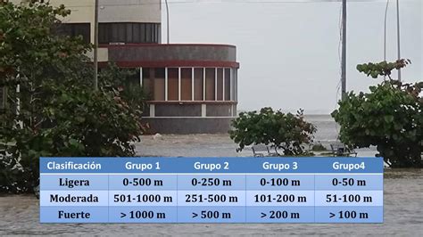 Inundaciones Costeras En Cuba Su Impacto Y Clasificación Radio