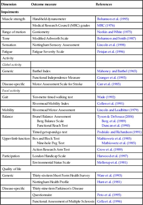 Neurological Physiotherapy Musculoskeletal Key