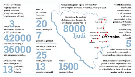 Genocid u Srebrenici kroz presude krivičnih sudova cgmap org