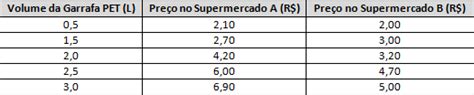 Boa tarde não entendi essa questão do CAIU NO ENEM 13 razão Explicaê