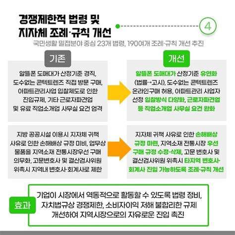 공정위 2023년 하반기 규제혁신 대표사례 일 모두