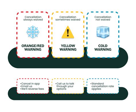 Driving in Bad Weather: What To Consider Before You Go - Peg City Car Co-op