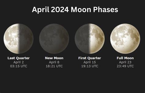 April Moon Phase Chart Lian Clemmie