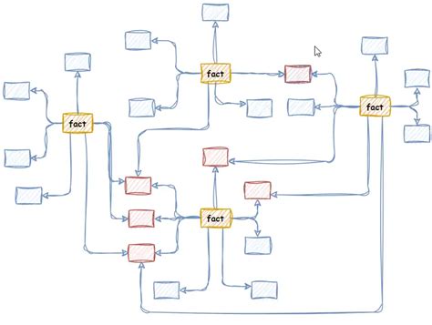 What Is Dimensional Modeling Introduction Dimodelo