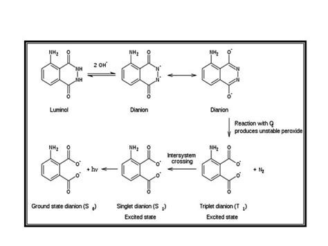 Chemiluminescence