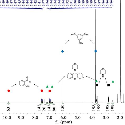 H Nmr Spectrum Mhz Cdcl Rt Of The Reaction Mixture Of A