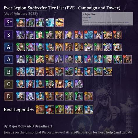 Bdo Pve Tier List 2024 Reddit Avivah Livvie