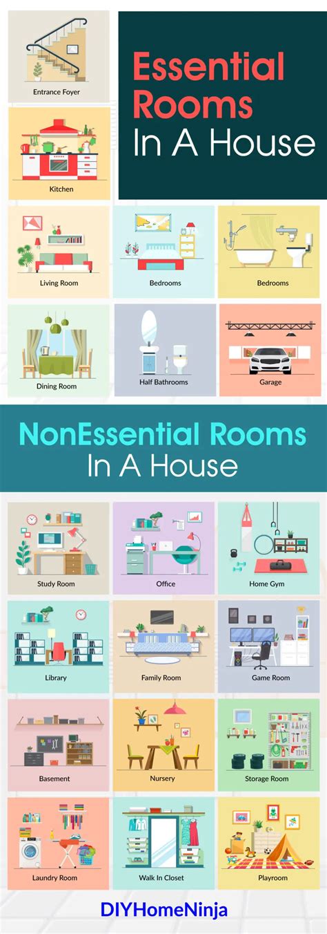 28 Different Types Of Rooms In A House (UPDATED!) | DIY Home Ninja