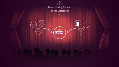 Drama: Using Tableau by Julie Closson on Prezi