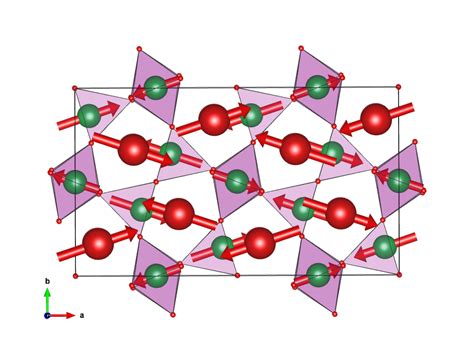 Magndata Collection Of Magnetic Structures