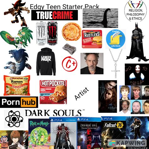 Edgy Teen Starter Pack Rstarterpacks Starter Packs Know Your Meme