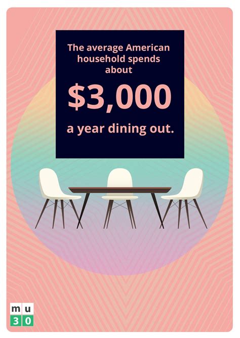 The True Cost Of Eating Out (And How to Save) - Money Under 30