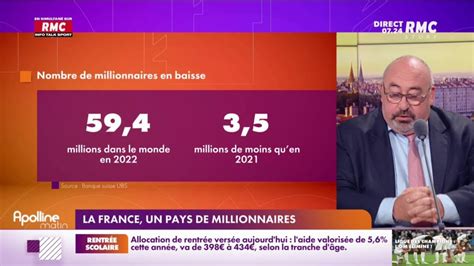 La France Un Pays De Millionnaires