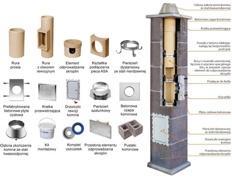 System Kominowy Ceramiczny LEIER Turbo Ø 140mm Sklep Kominy pl