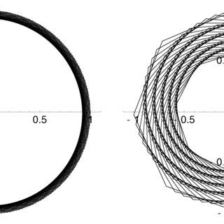parametric phase plots   conjugate variables   simple harmonic