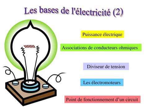 Ppt Les Bases De L Lectricit Powerpoint Presentation Free