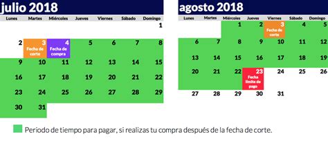 Fecha Limite De Pago Tarjeta De Credito Varias Tarjetas