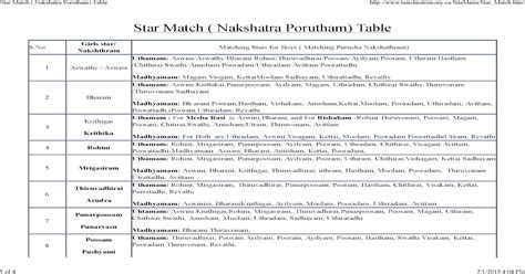 Star Match Nakshatra Porutham Table