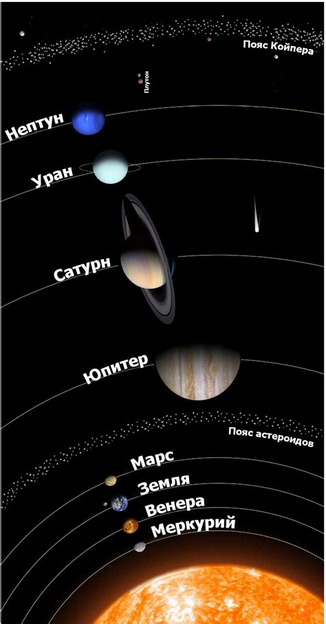 Сколько планет в солнечной системе фото и их названия