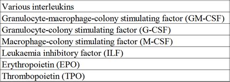 Haemopoietic growth factors - Creative Peptides Blog