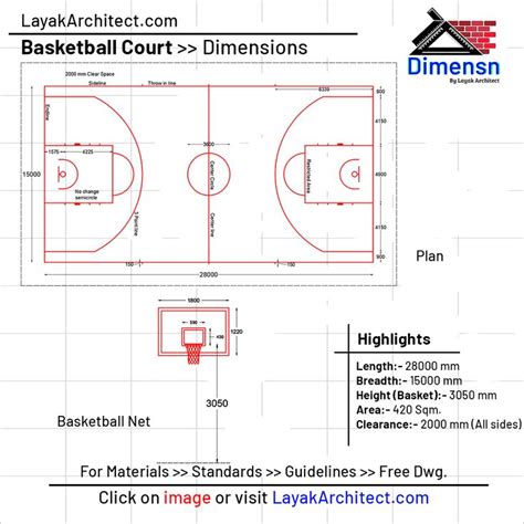 Dimensions of Basketball Court | Basketball court, Basketball court ...