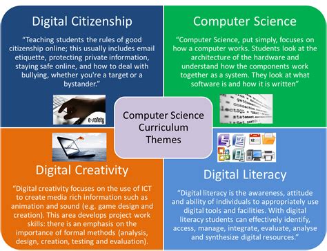 Sidmouthcs Computer Science Sidmouth College