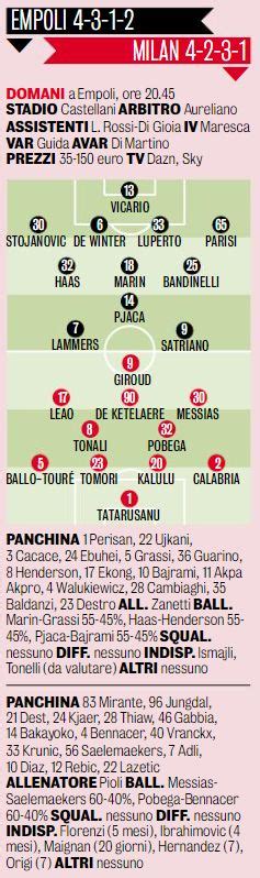 Gds Probable Xis For Empoli Vs Milan Six Changes From Napoli