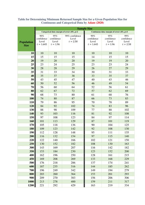 (PDF) Table for Determining Minimum Returned Sample Size for a Given ...