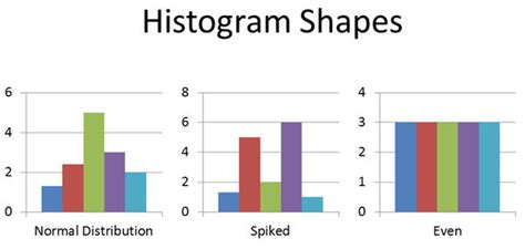 Histogram Six Sigma Study Guide Hot Sex Picture