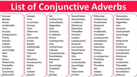 List Of Conjunctive Adverbs With Examples In English VocabularyPoint