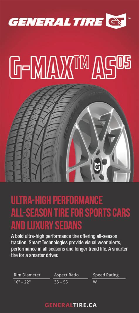 G MAX AS 05 A Bold Ultra High Performance Tyre Offering All Season