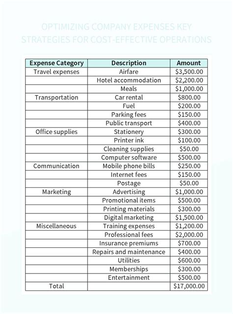 Optimizing Company Expenses Key Strategies For Cost Effective