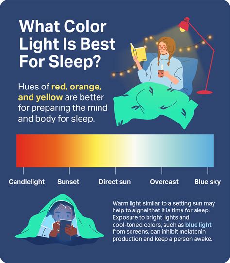 Light & Sleep: Effects on Sleep Quality | Sleep Foundation