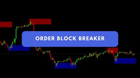 Order Block Breaker Indicator for MT4: Simplified Guide