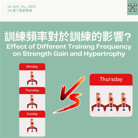 討論 將訓練量分散在多次訓練對肌肉成長有較佳效果 健身板 Dcard