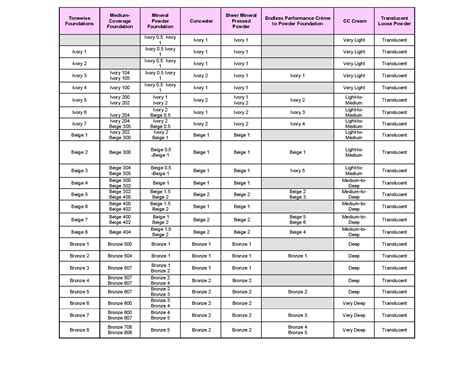 Mary Kay New Foundation Conversion Chart 2019 Dani Sugandspice