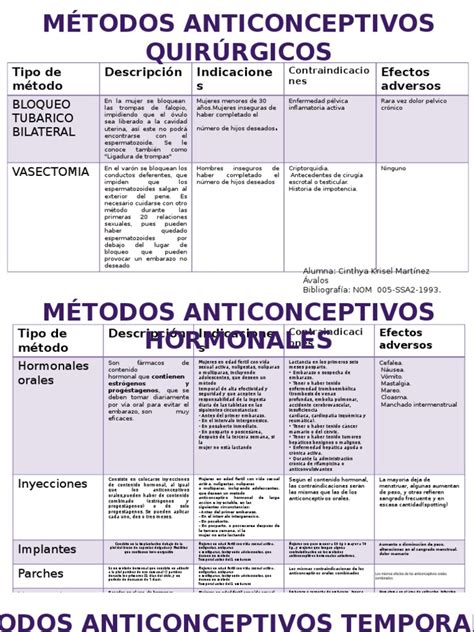 Tabla De Metodos Anticonceptivos Birth Control Pregnancy