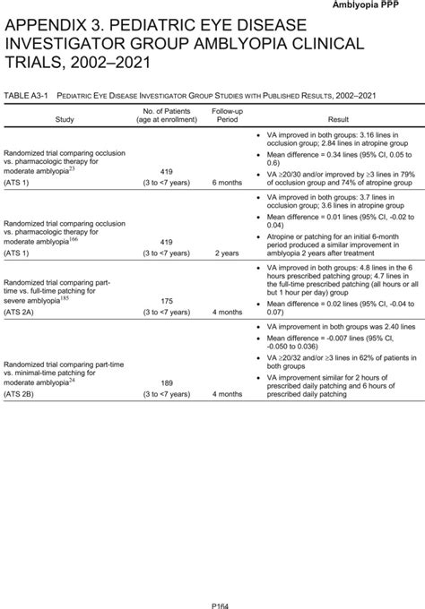 Amblyopia Preferred Practice Pattern Ophthalmology