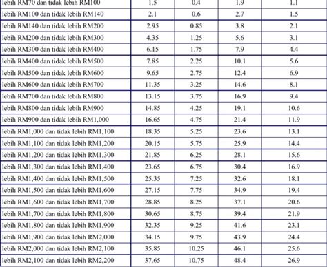 Famous Jadual Caruman Perkeso Pdf Ideas Dakwah Islami