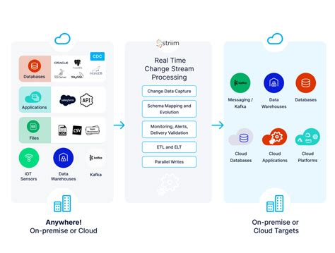 How To Use Dataops For Cloud Operations Dataops Redefined