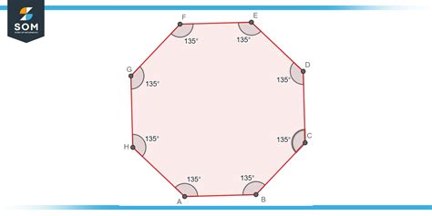 The Octagon - Definition, Geometry, and Types with Examples