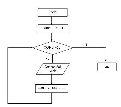 Estructuras Repetitivas