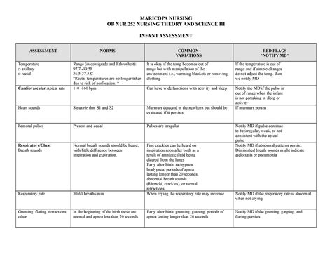 Newborn Normals OB NUR 252 NURSING THEORY AND SCIENCE III INFANT