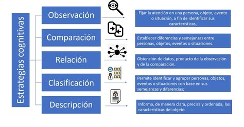 Actividades Unadm 2020 Mapa Conceptual